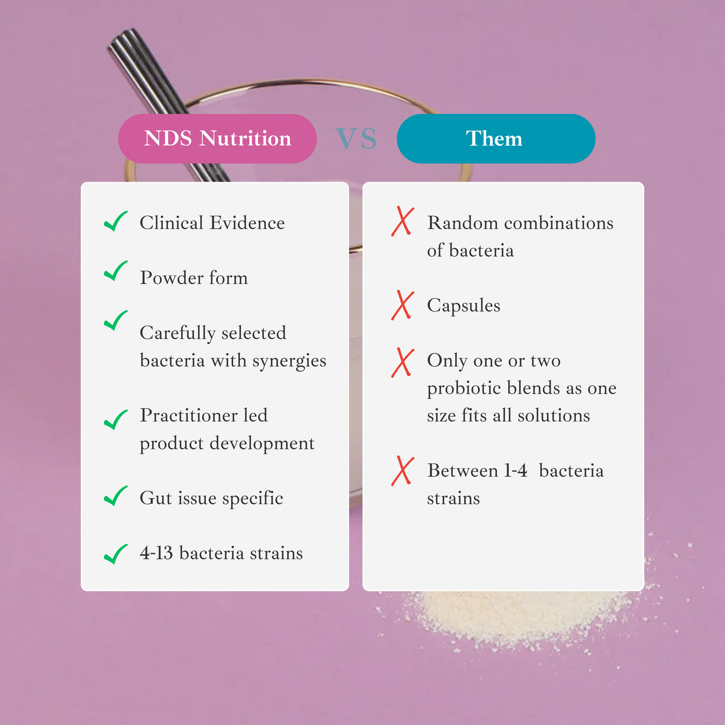 NDS Probiotic Classic 10 100g